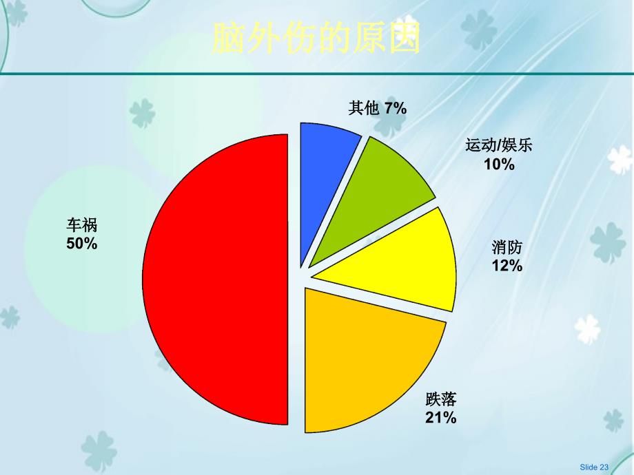 脑外伤急救和护理-副本_第3页