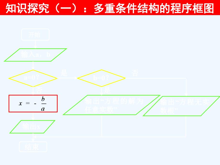 高中数学第一章算法初步1.1.4程序框图的画法新人教a必修3_第2页