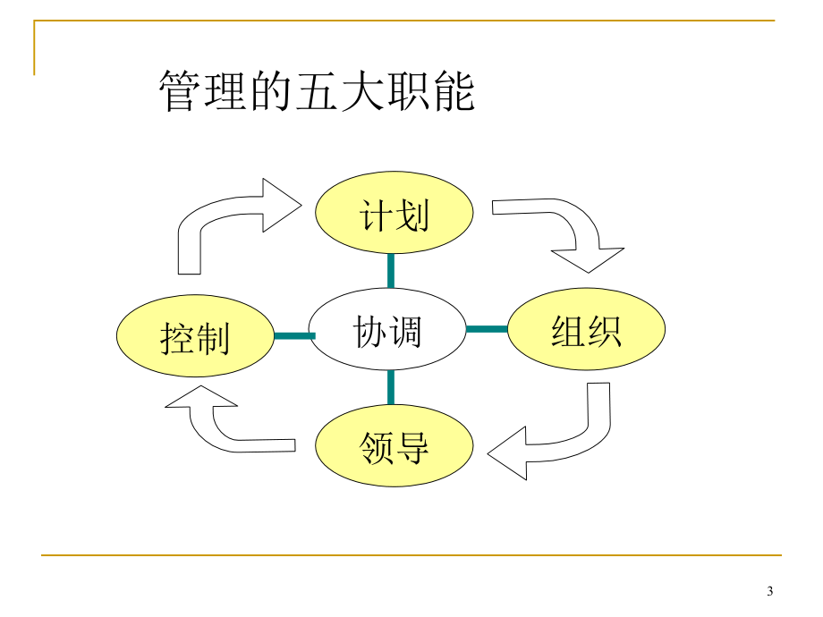 现场管理及问题解决教材._第3页