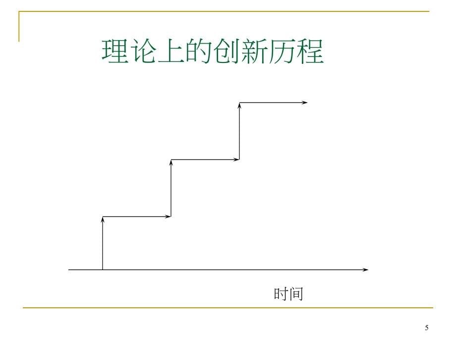 现场管理及问题解决教材._第5页