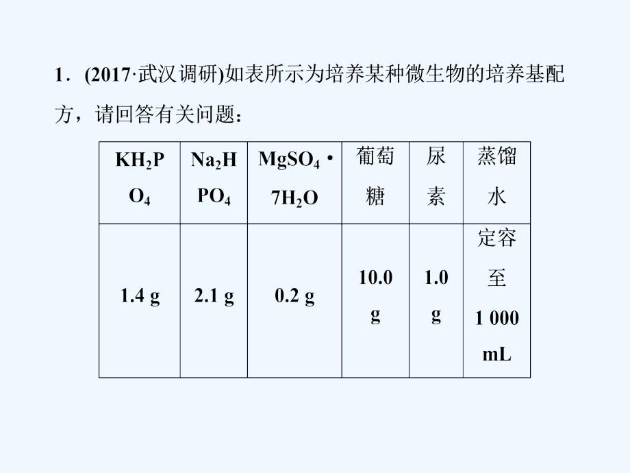 （全国）2018版高考生物大一轮复习 第十三单元 生物技术实践 第47讲 微生物的培养与应用课时作业_第2页