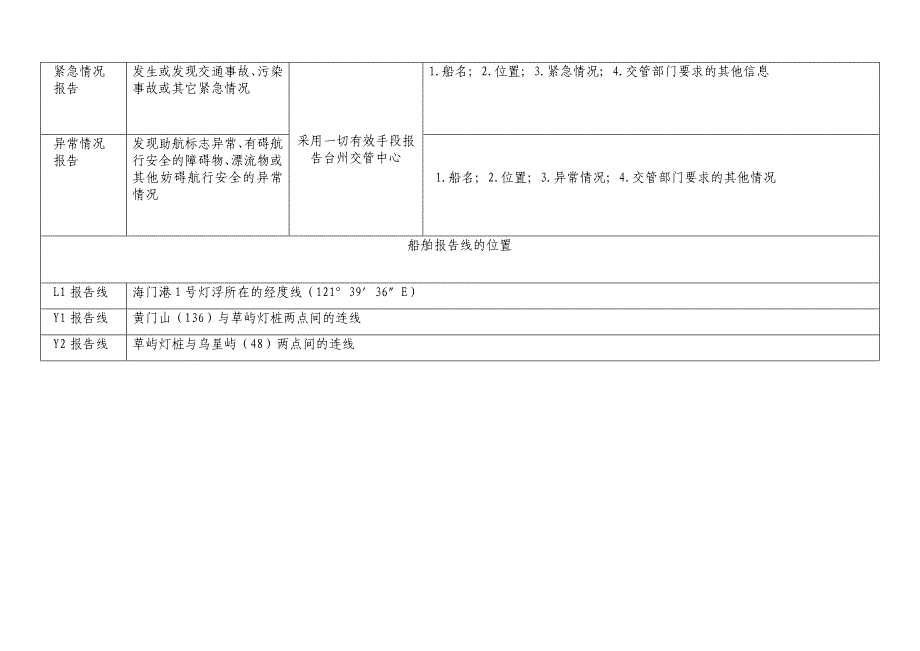 台州船舶交通管理系统用户指南讲解_第3页