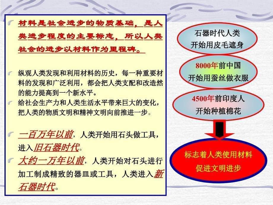 北京化工大学材料化学讲稿第1章剖析_第5页