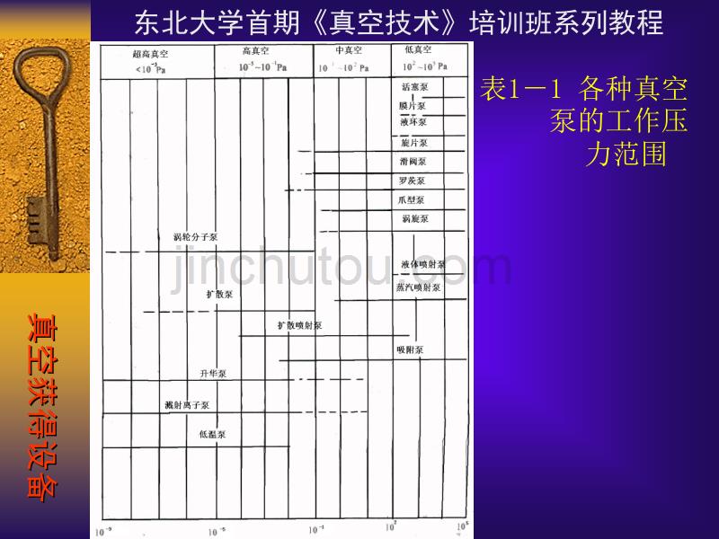 现代真空获得设备解析_第4页