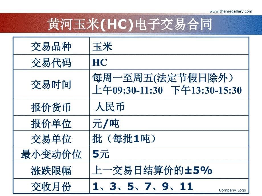 现货交易技术分析._第5页