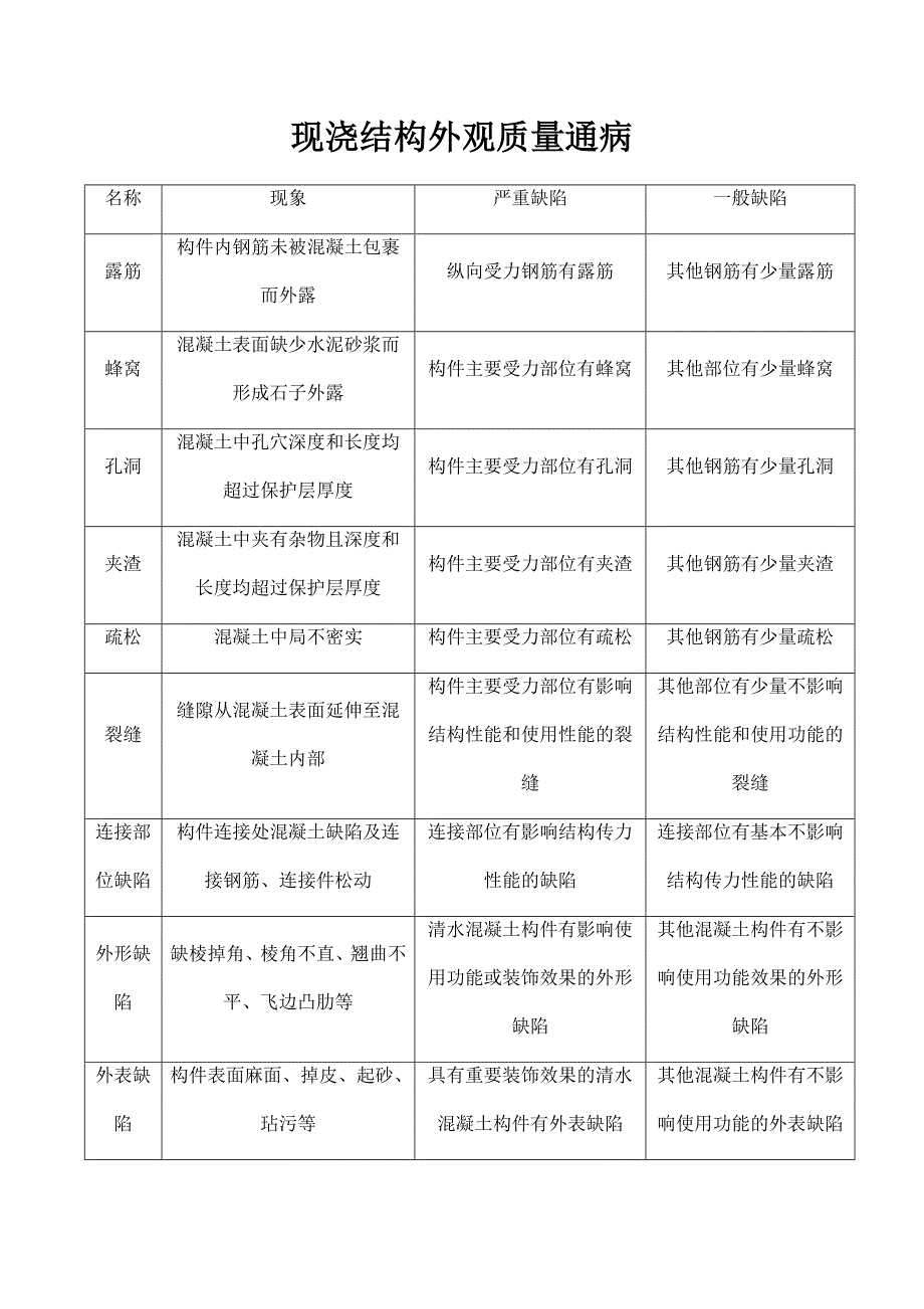 样板间各工序施工、质量要求标识牌._第1页