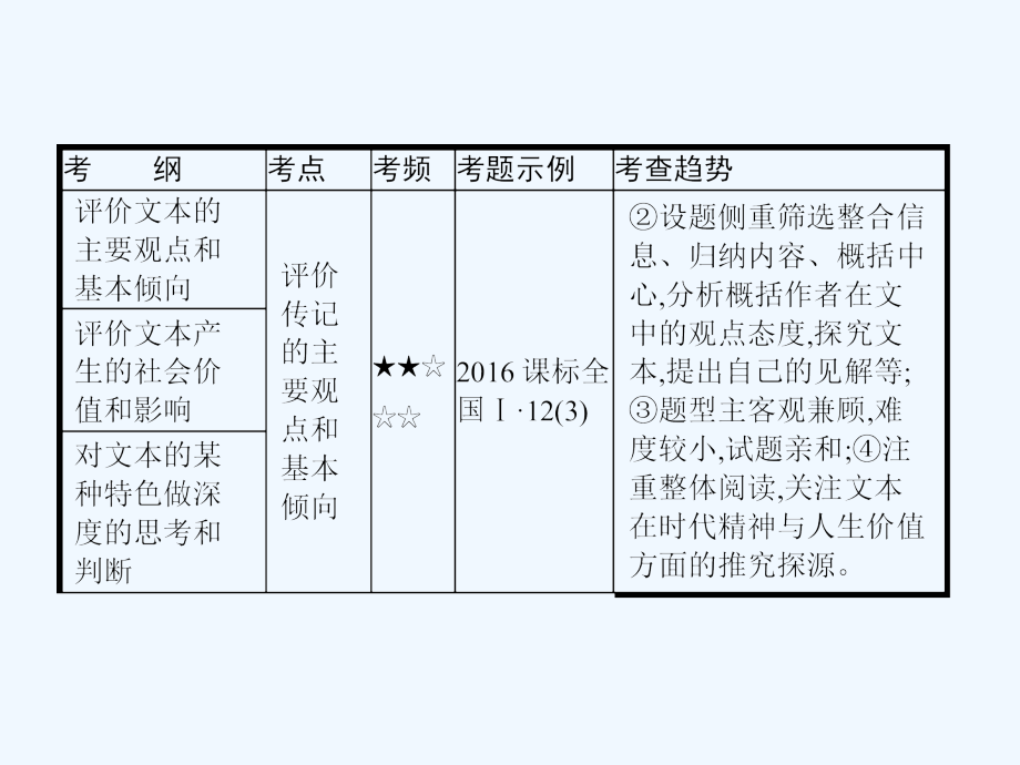 （新课标通用）2018届高考语文一轮复习 3.2传记阅读_第4页