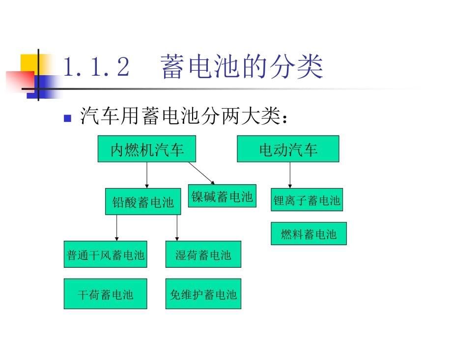 汽车电器第一章课件讲解_第5页