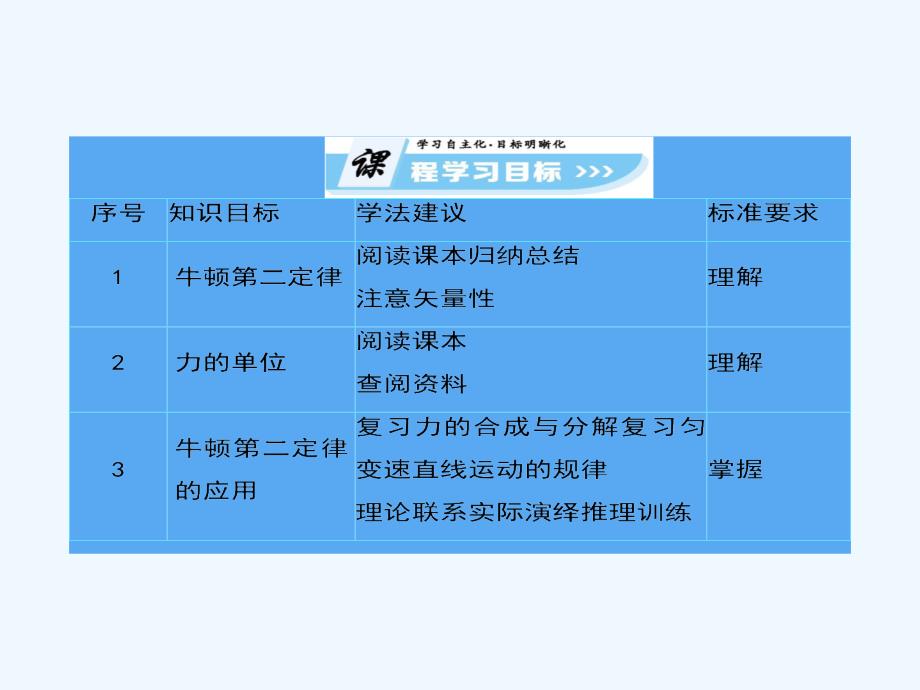 高中物理 第四章 牛顿运动定律 4.3 牛顿第二定律 新人教版必修1_第2页