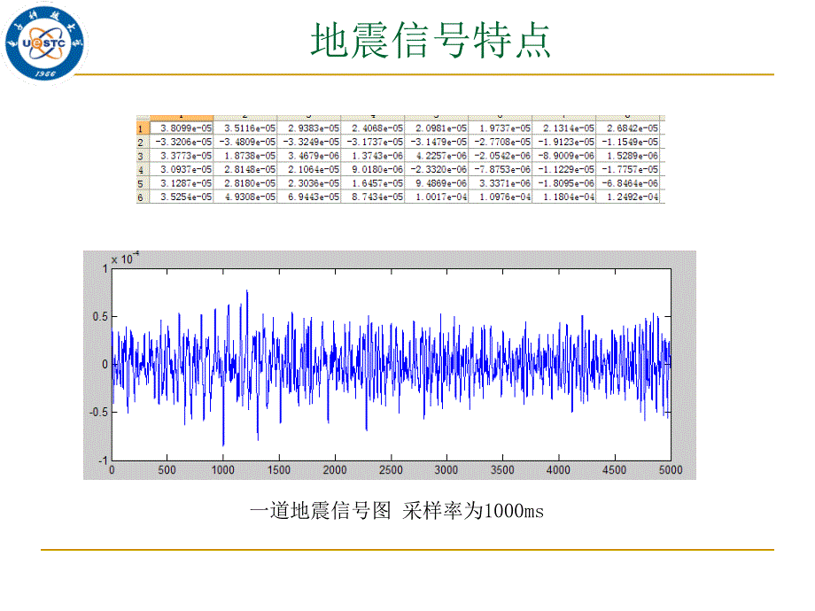 基于全变分与小波变换的地震图像去噪._第3页