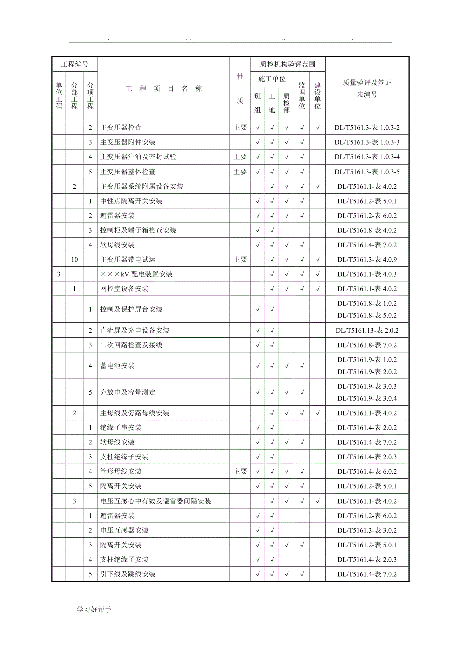 发电工程质量检验与评定范围_第2页