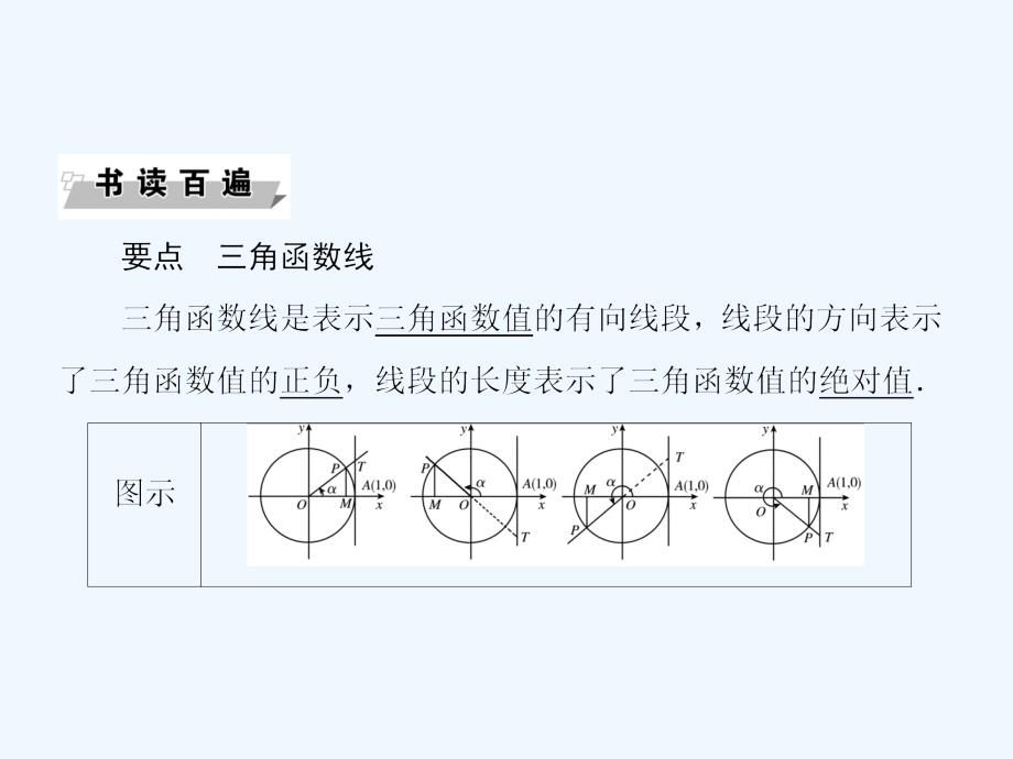 高中数学 第一章 三角函数 1.2 任意的三角函数 1.2.1 任意角的三角函数（第2课时）习题 新人教a版必修4_第2页