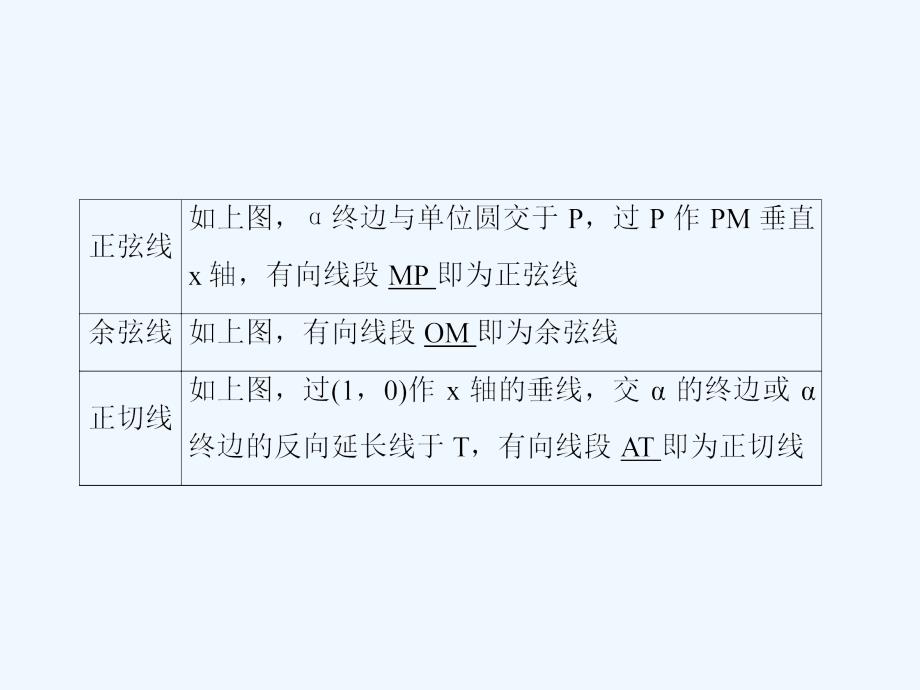 高中数学 第一章 三角函数 1.2 任意的三角函数 1.2.1 任意角的三角函数（第2课时）习题 新人教a版必修4_第3页