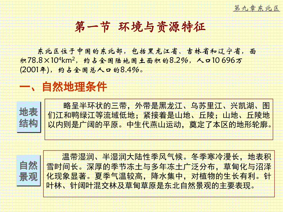 中国地理分区介绍之东北区讲解_第4页