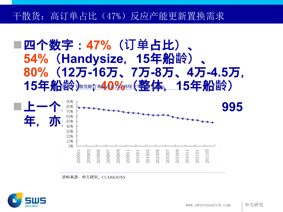 最冷冬天已过,春天不远!&mdash;&mdash;航运港口行业最新观点交流_第4页