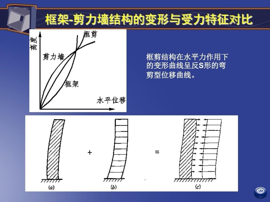 高层结构精品课件6讲解_第5页