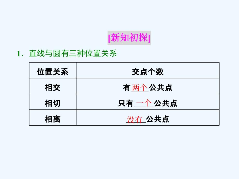 （浙江专用）2017-2018学年高中数学 第四章 圆与方程 4.2 直线、圆的位置关系 4.2.1 直线与圆的位置关系 新人教a版必修2_第2页