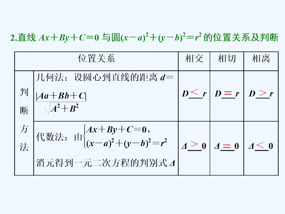 （浙江专用）2017-2018学年高中数学 第四章 圆与方程 4.2 直线、圆的位置关系 4.2.1 直线与圆的位置关系 新人教a版必修2_第3页