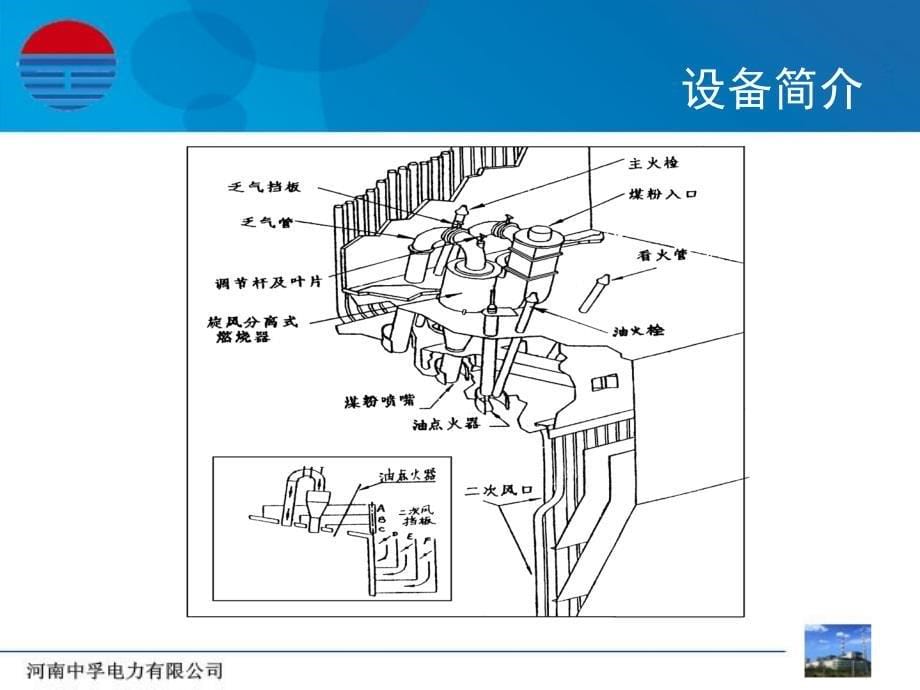 燃煤掺烧及存在的问题剖析_第5页