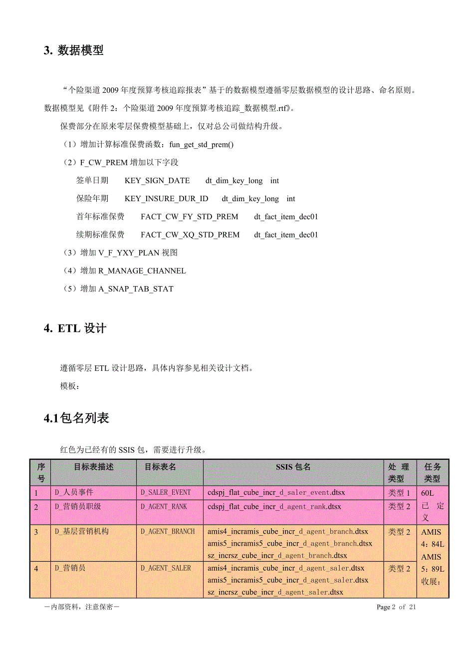 个险渠道2009年度预算考核追踪详细设计_第4页