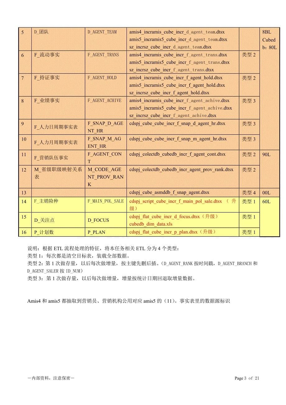 个险渠道2009年度预算考核追踪详细设计_第5页