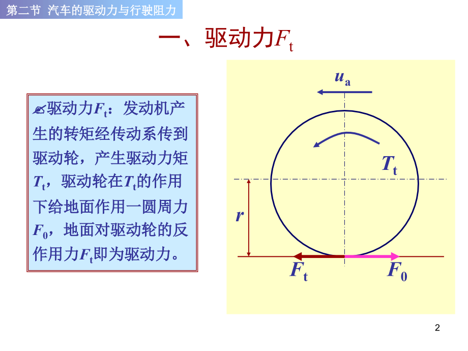 汽车原理及构造-6-汽车原理_汽车动力性_驱动力与行驶阻力._第2页