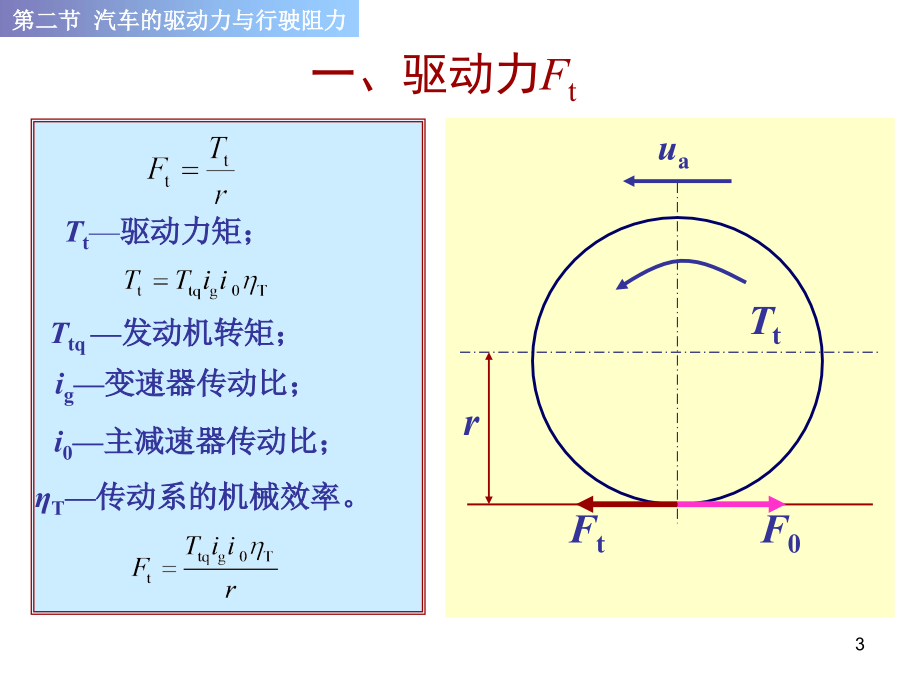 汽车原理及构造-6-汽车原理_汽车动力性_驱动力与行驶阻力._第3页