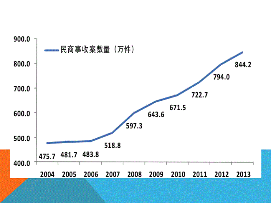 新民事诉讼法疑难问题的理解与适用-10014413189解析_第2页