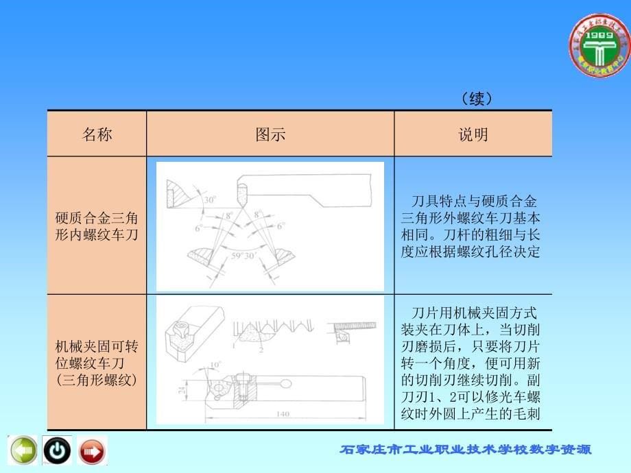 三角螺纹刀具及安装讲诉_第5页