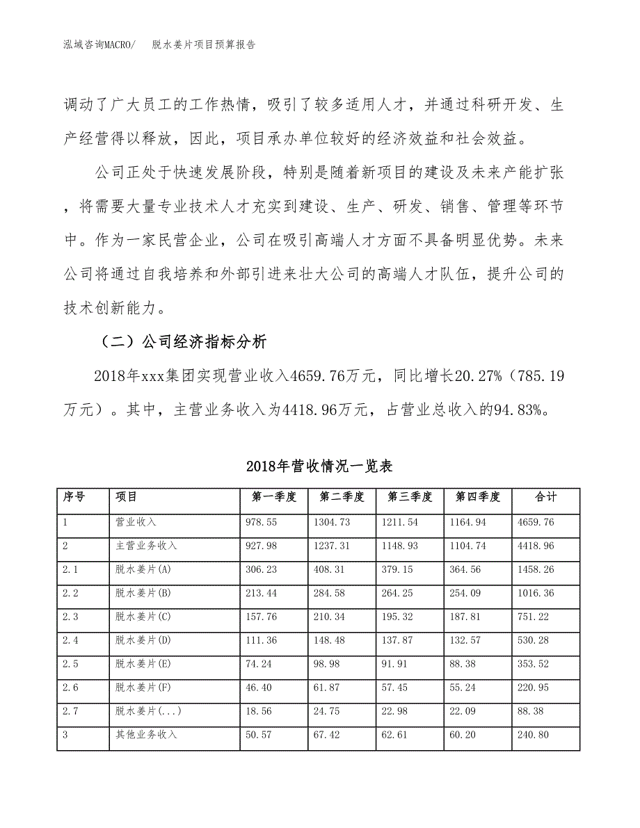 脱水姜片项目预算报告年度.docx_第3页