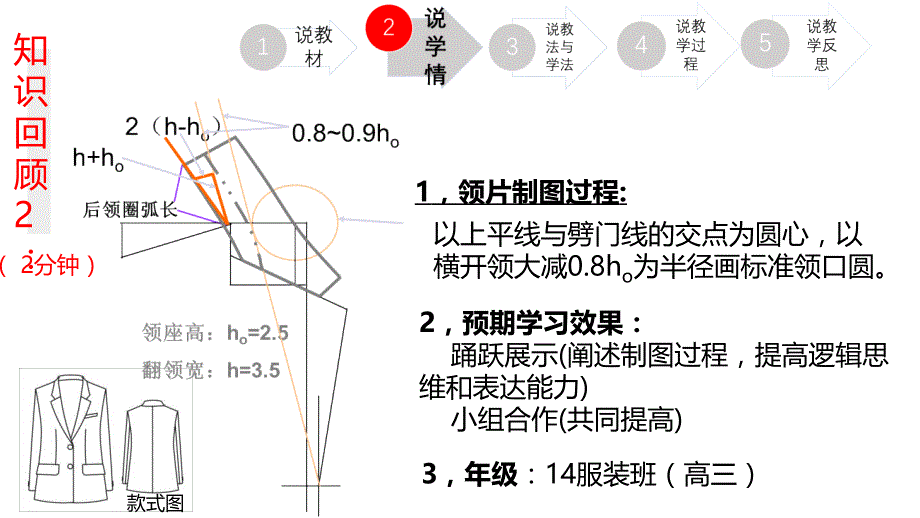 西服驳领结构变化PPT说课课件讲解_第4页