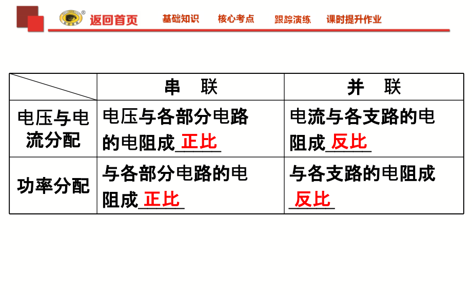 世纪金榜2018版复习方略物理课件8.2讲解_第4页