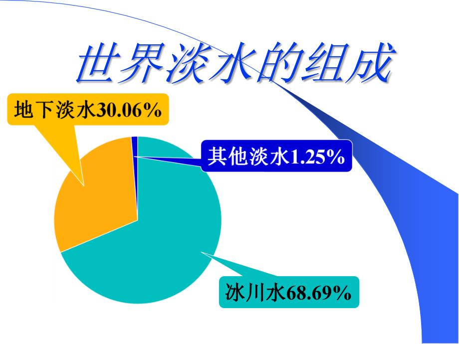 水资源的合理应用_第4页