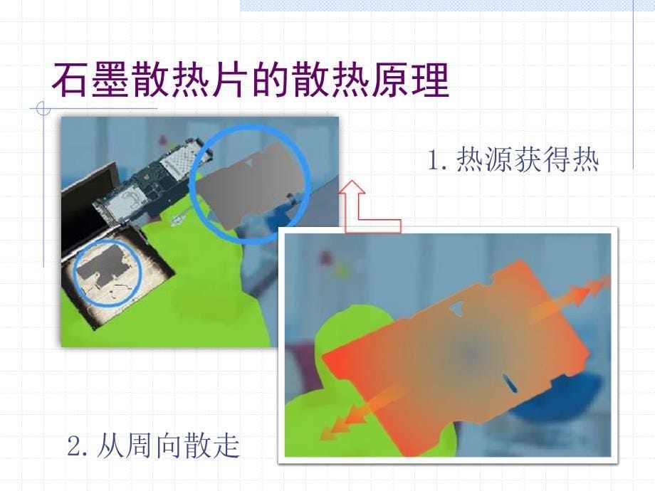 石墨散热片与石墨烯_第5页