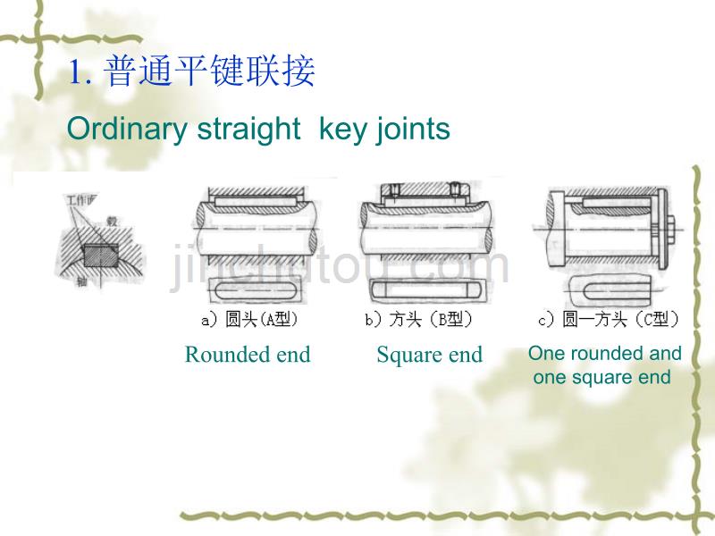 键、花键和销联接 Key, spline and pin joints解析_第4页