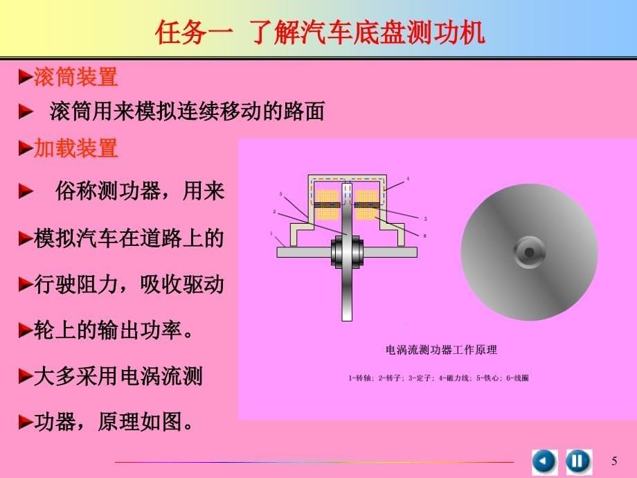 单元四-整车检测技术._第5页