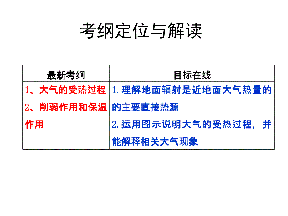 大气的热作用优质课._第3页