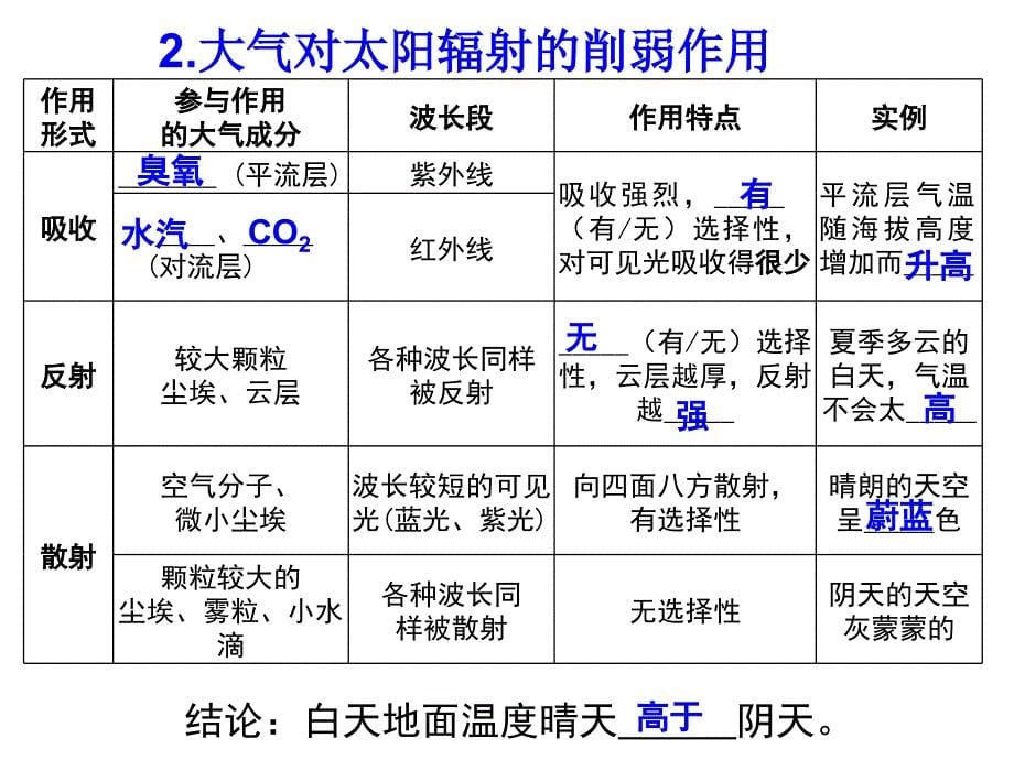 大气的热作用优质课._第5页