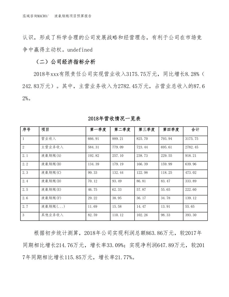 液氨钢瓶项目预算报告年度.docx_第4页