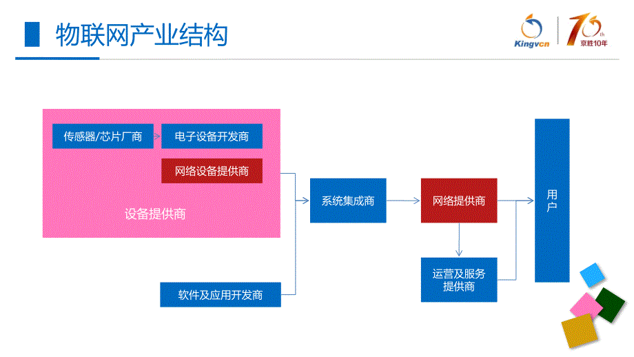 物联网与软件开发讲解_第4页