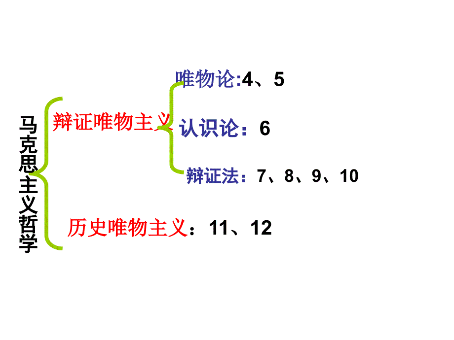 社会发展的规律(使用)._第2页