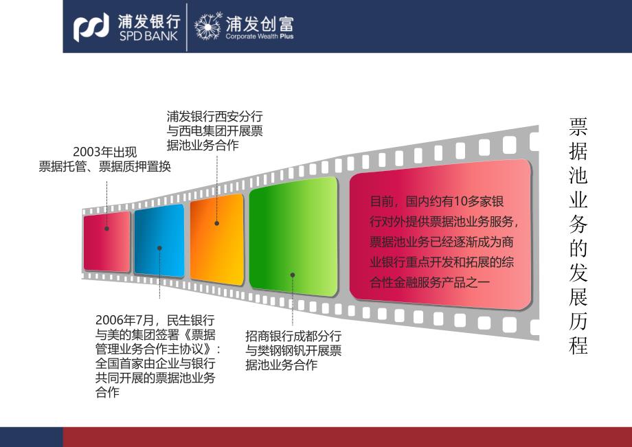 票据池 (1)._第2页