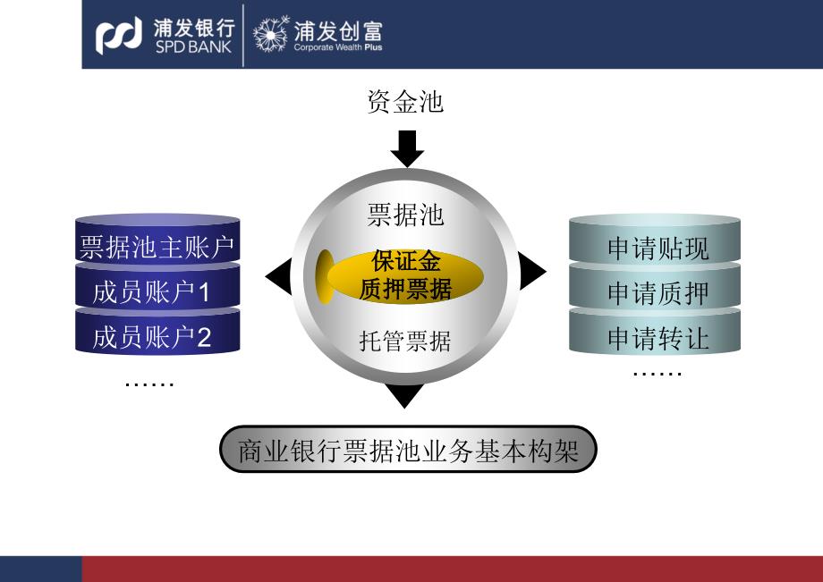 票据池 (1)._第4页