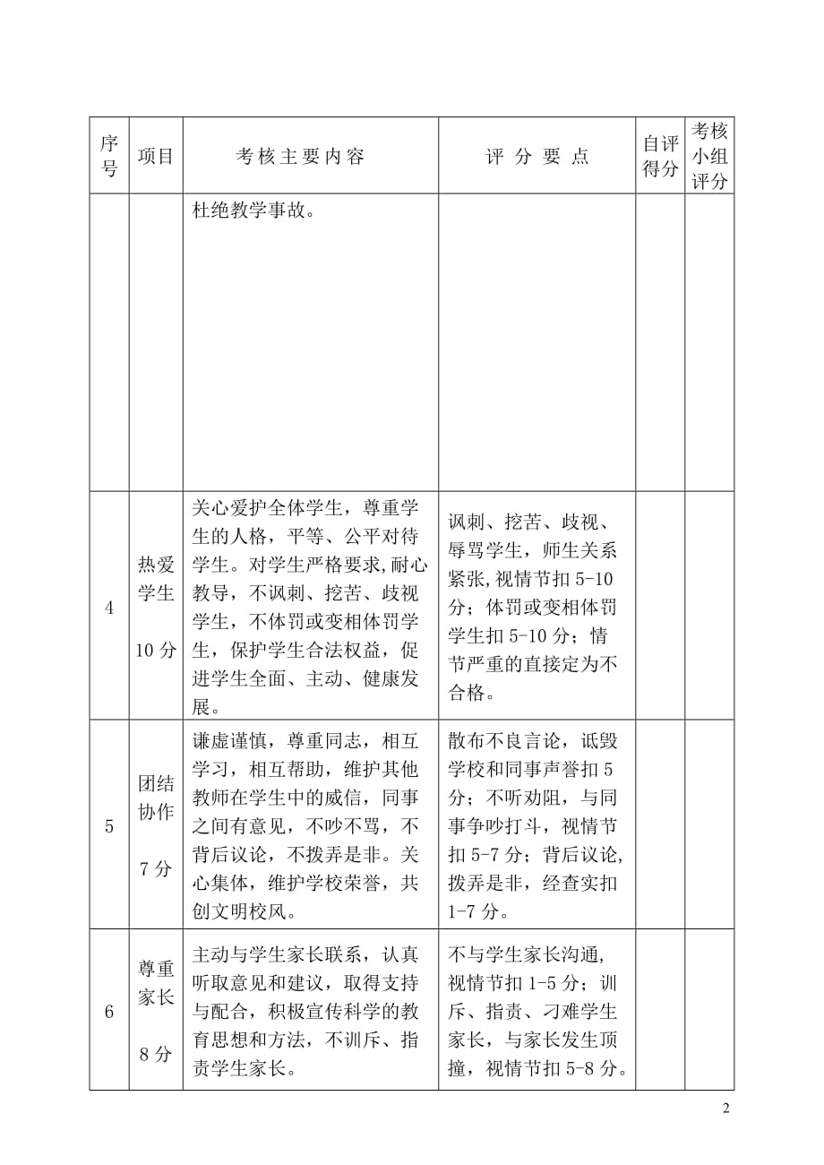 教师师德师风考核细则资料_第2页