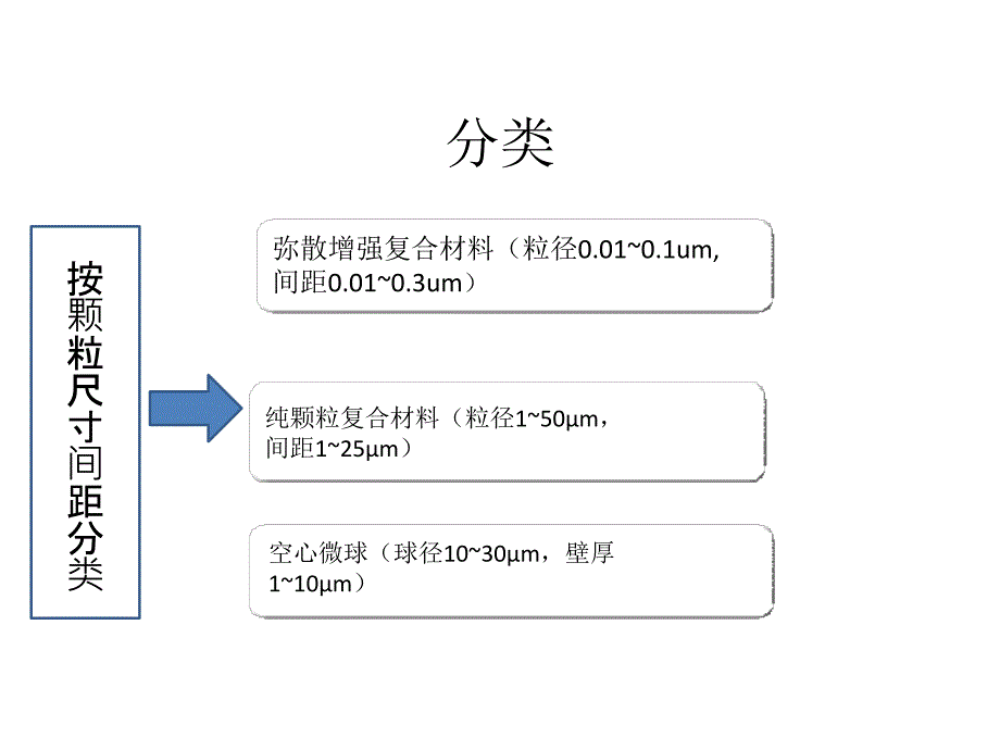 颗粒增强复合材料剖析_第4页