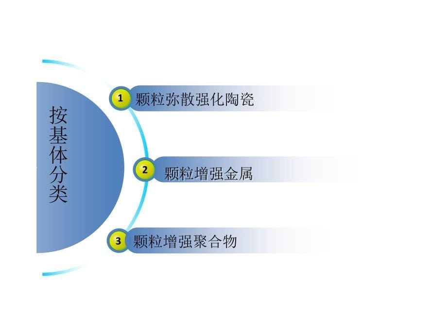 颗粒增强复合材料剖析_第5页