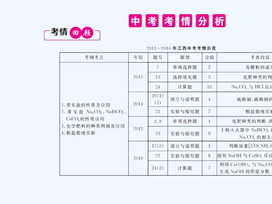 江西2017年中考化学总复习第11单元盐化肥第1课时常见的盐_第2页