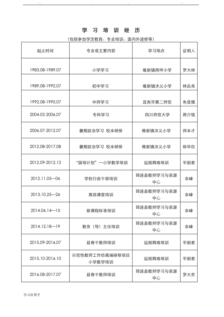 中小学教师专业技术职务任职资格评审表填写模板23782_第4页