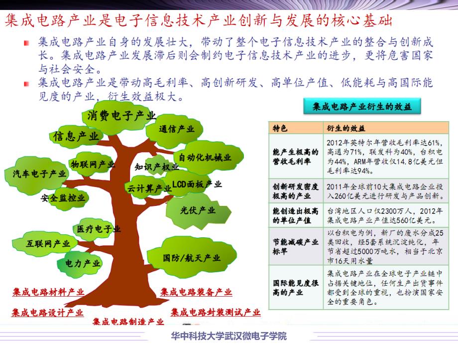 集成电路设计与集成系统专业课程群教学资源建设及创新改革剖析_第4页