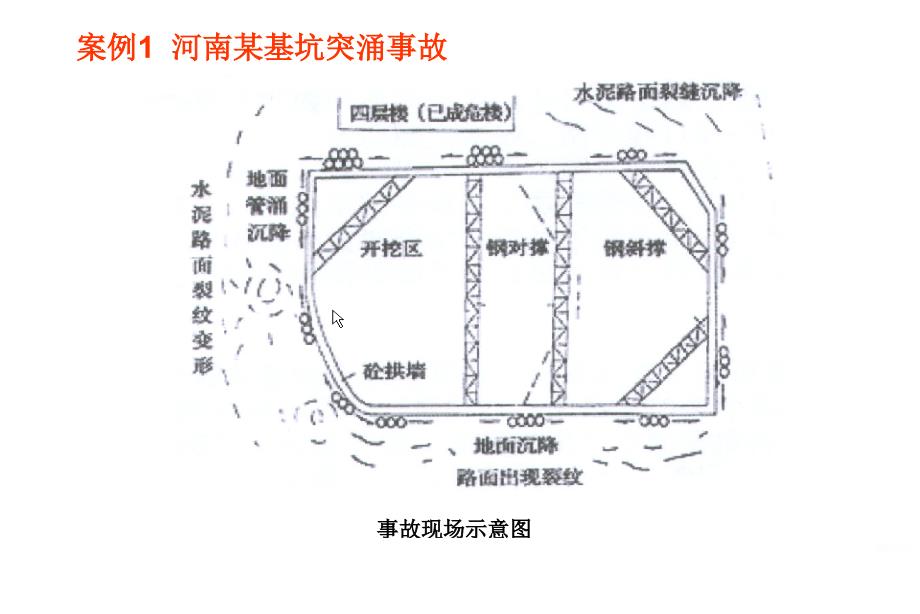 基坑工程降水技术及案例分析22._第4页